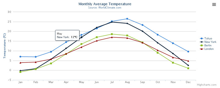 Highcharts簡(jiǎn)介 Highcharts簡(jiǎn)介